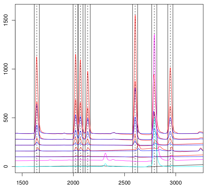 Post doctoral work with medicinal cannabis (Cannabis work history)